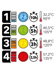 Casaco Warmor - Bering