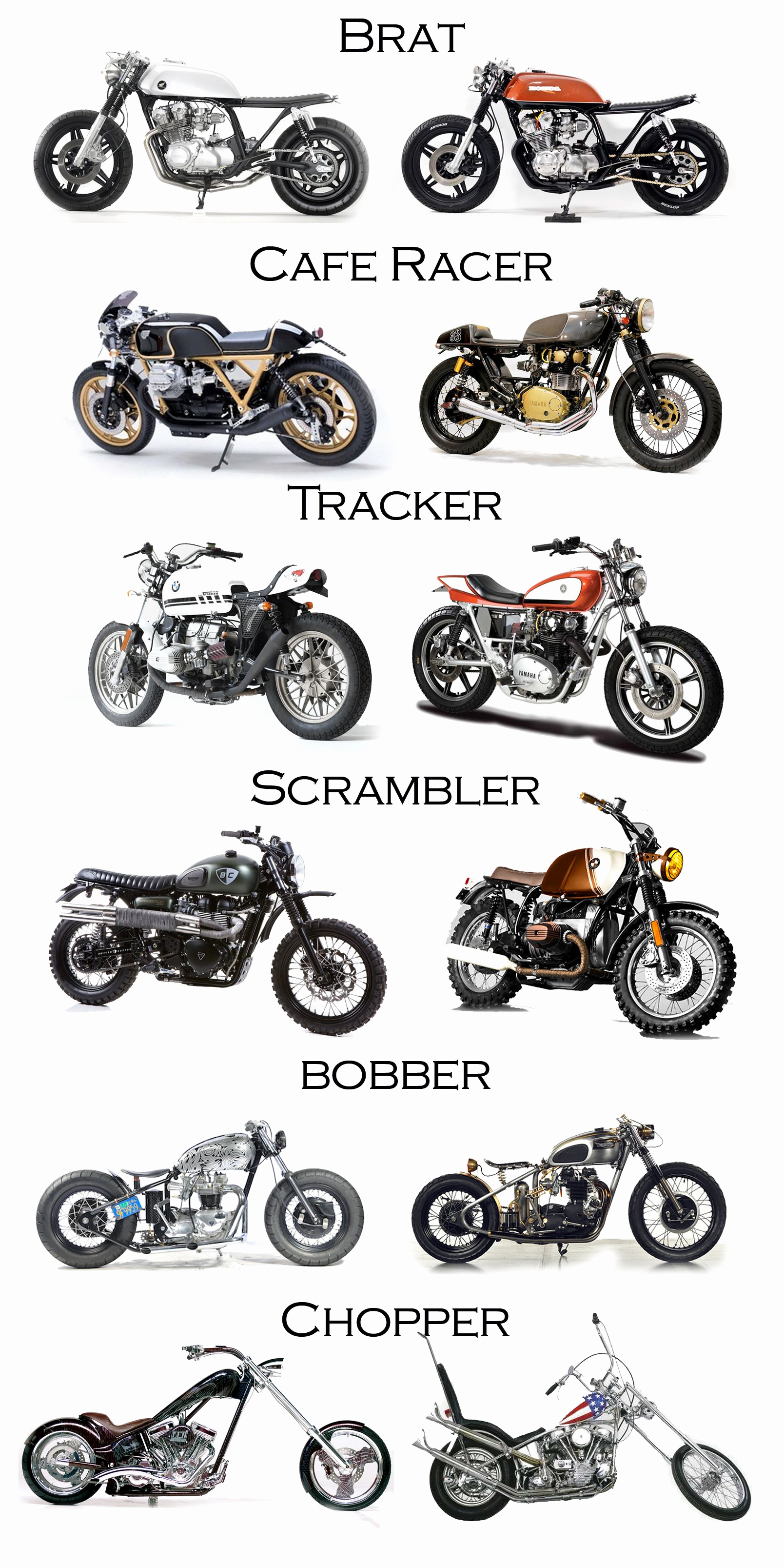 Les Différents Styles de Motos